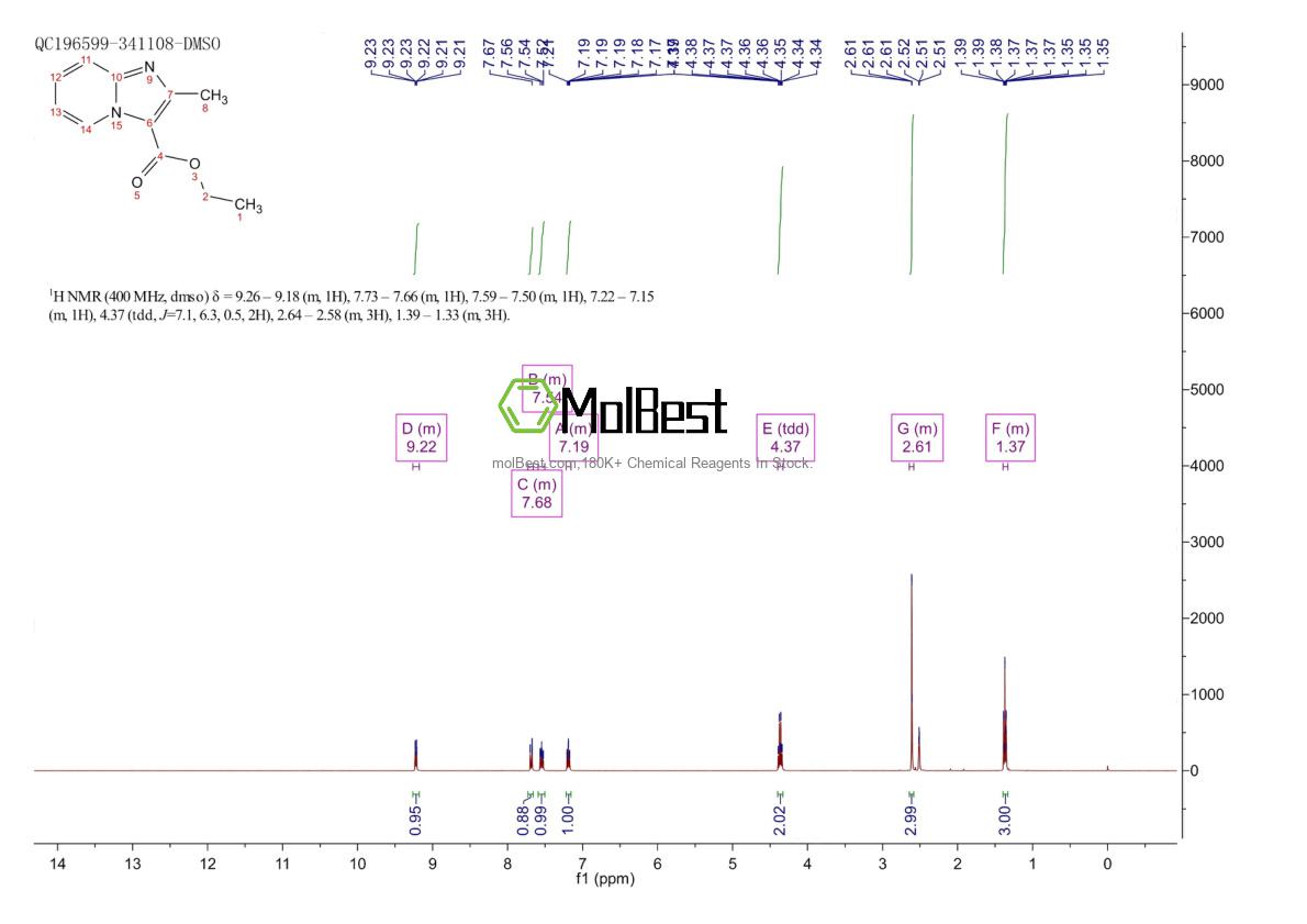 Spektrum pengujian sampel fisik (NMR) 2549-19-1