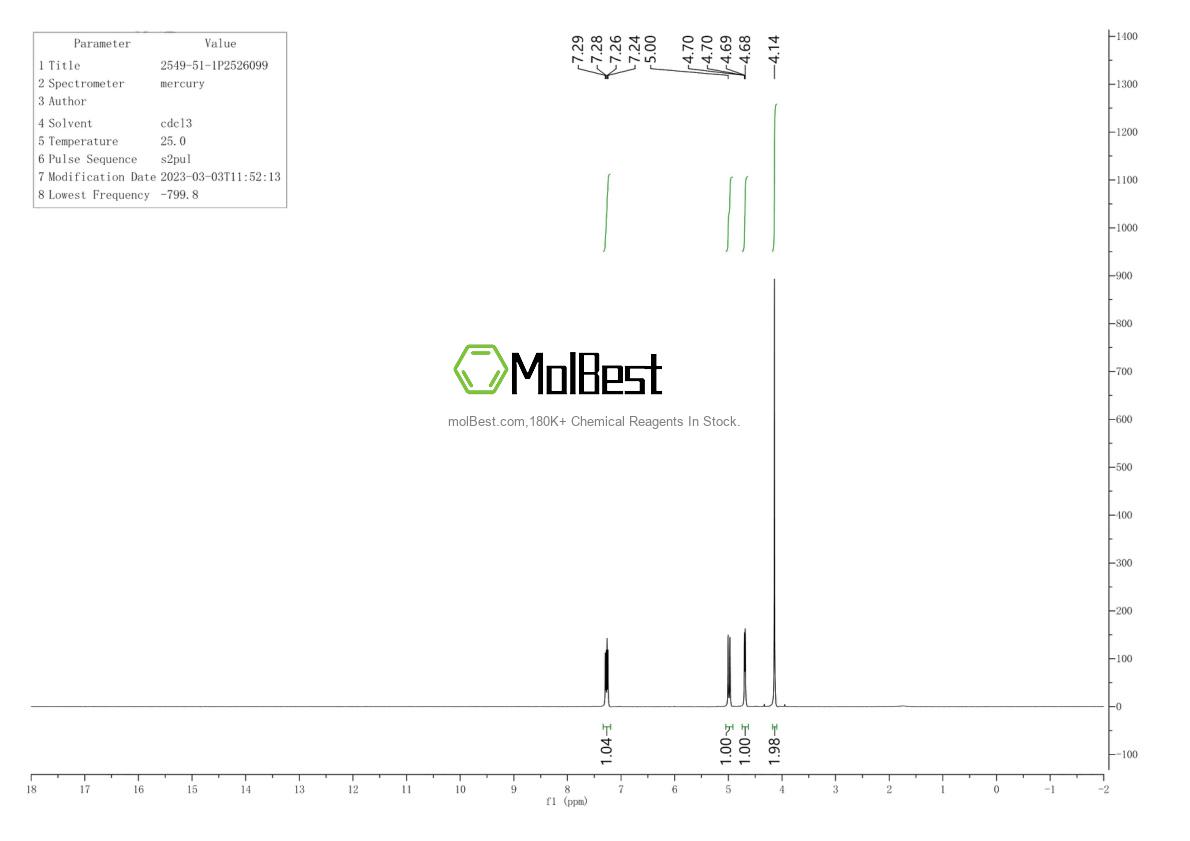 Physical sample testing spectrum (NMR) of 2549-51-1