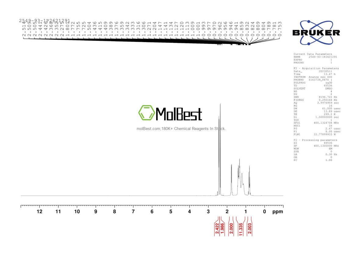 Spektrum pengujian sampel fisik (NMR) 2549-93-1