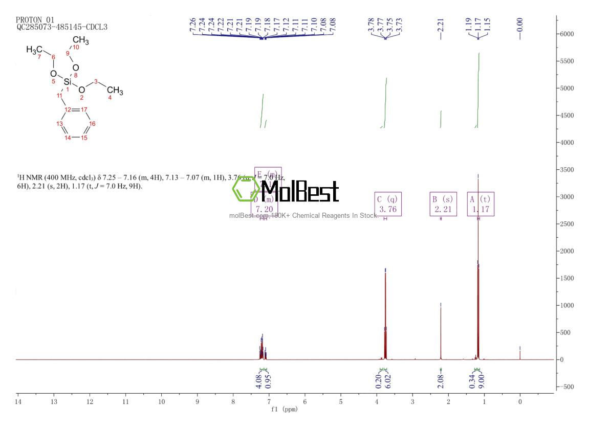 Spektrum pengujian sampel fisik (NMR) 2549-99-7