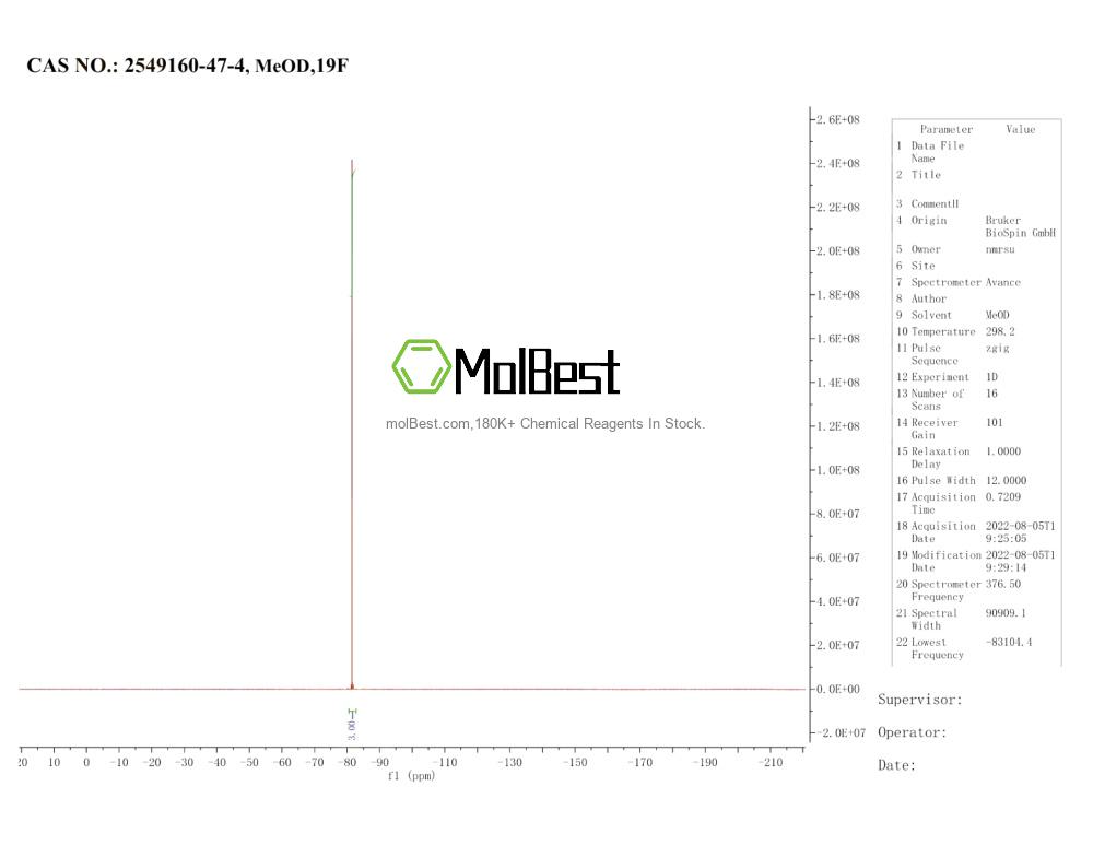 Spektrum pengujian sampel fisik (NMR) 2549160-47-4
