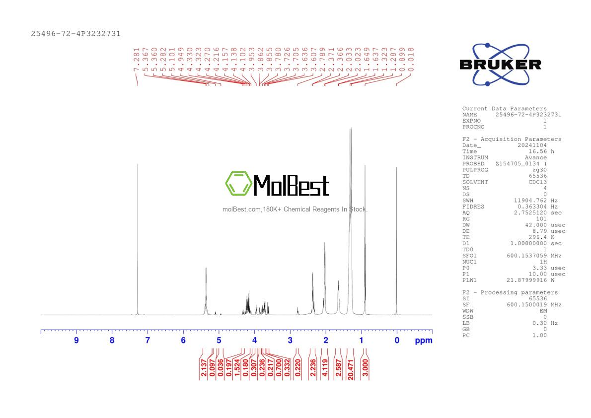 Physical sample testing spectrum (NMR) of 25496-72-4