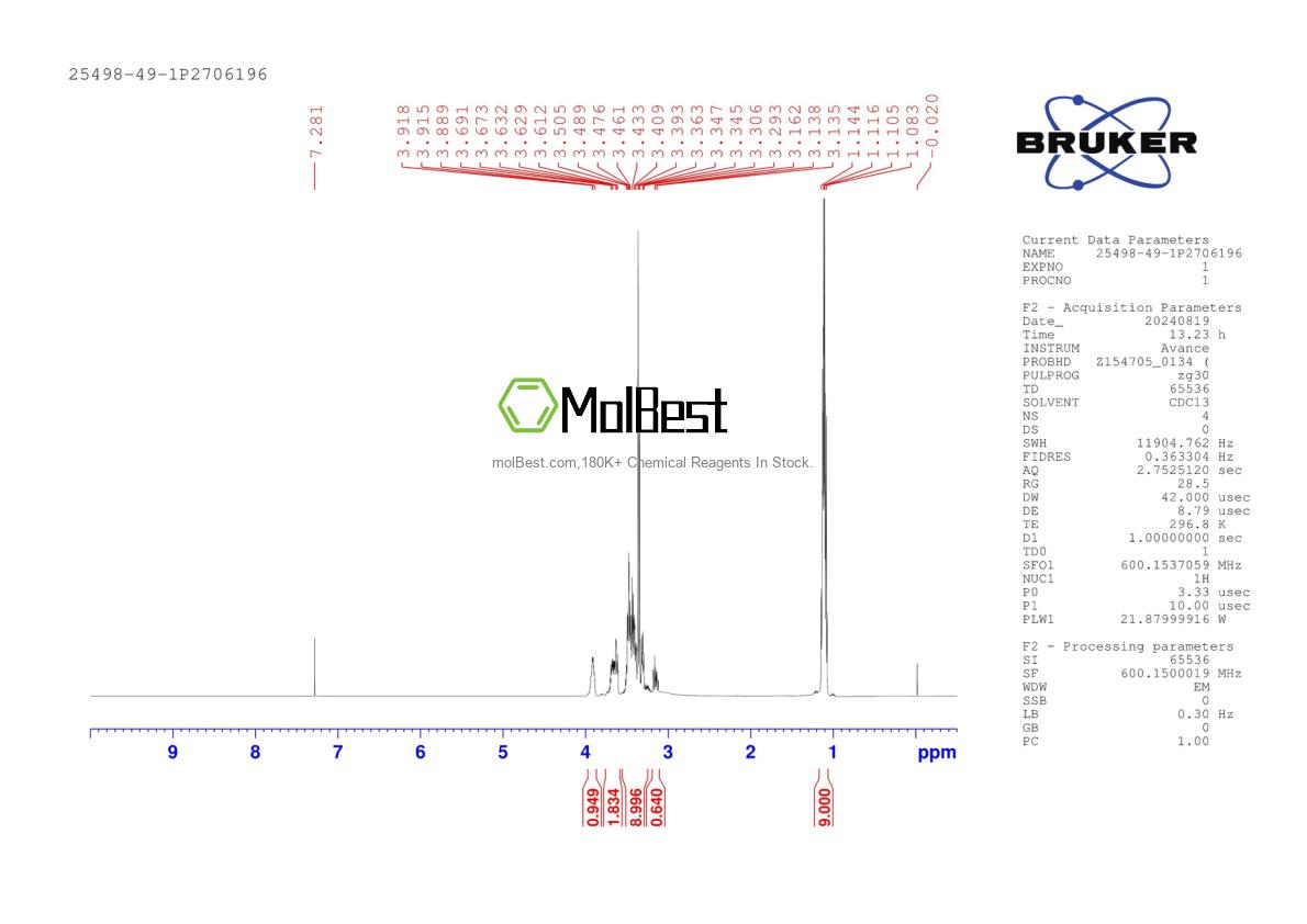 Physical sample testing spectrum (NMR) of 25498-49-1