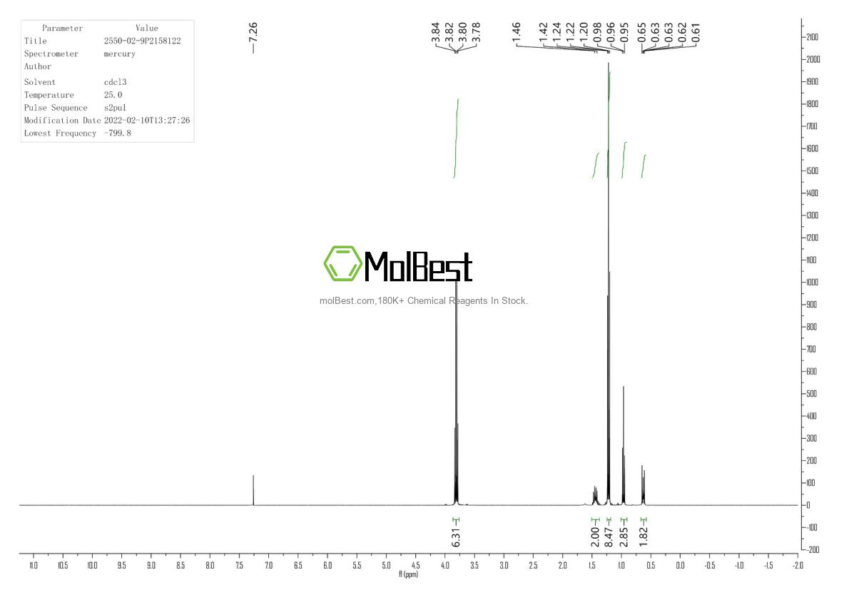 Physical sample testing spectrum (NMR) of 2550-02-9