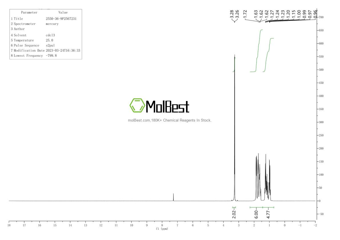 Physical sample testing spectrum (NMR) of 2550-36-9
