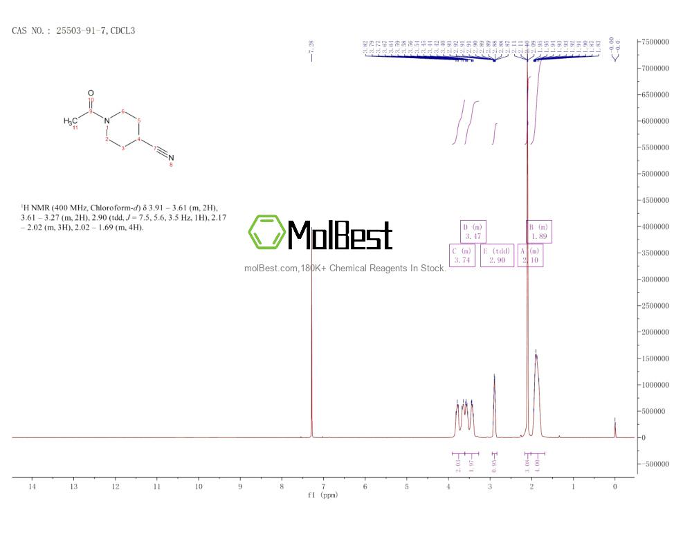 Spektrum pengujian sampel fisik (NMR) 25503-91-7