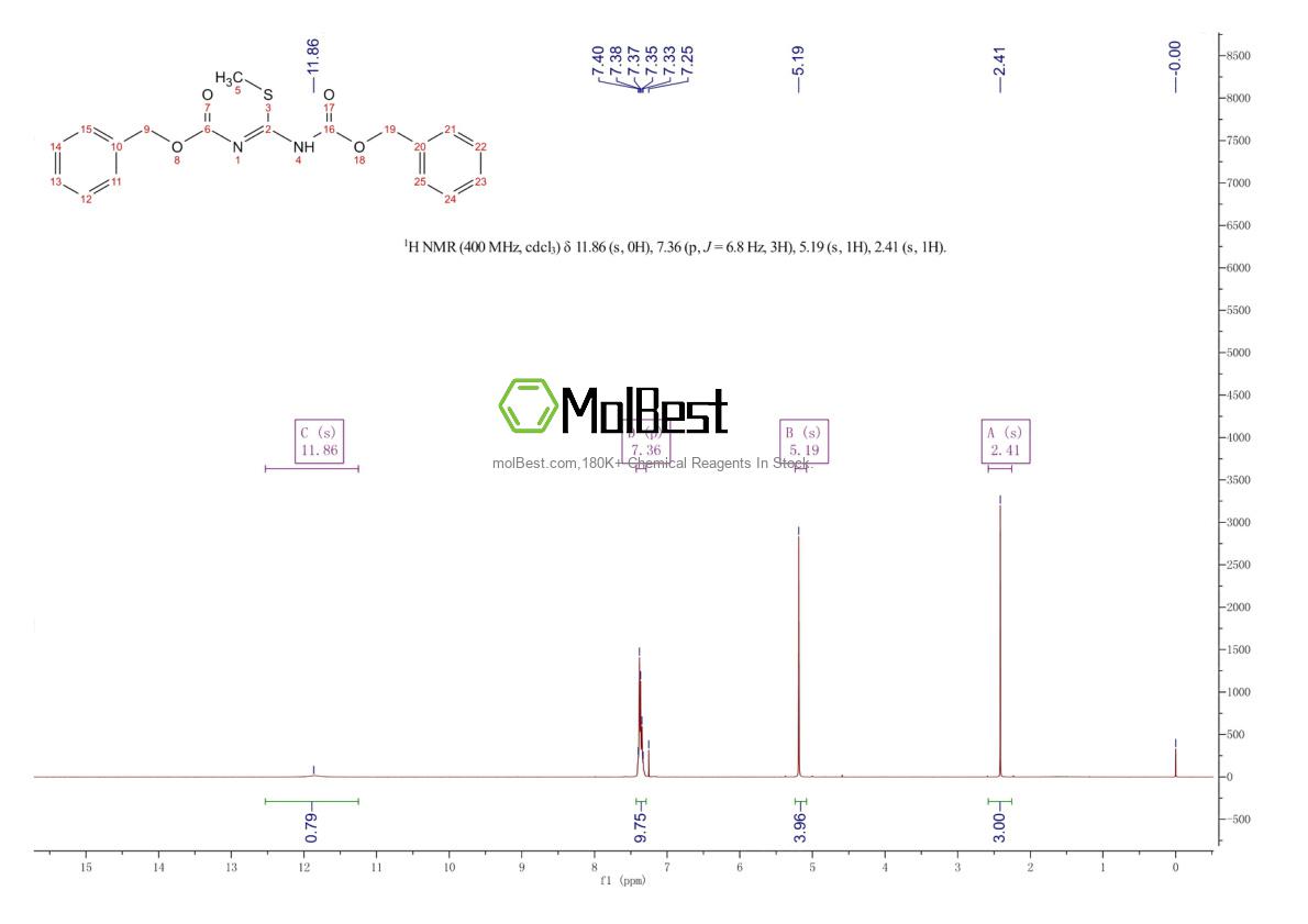 Physical sample testing spectrum (NMR) of 25508-20-7