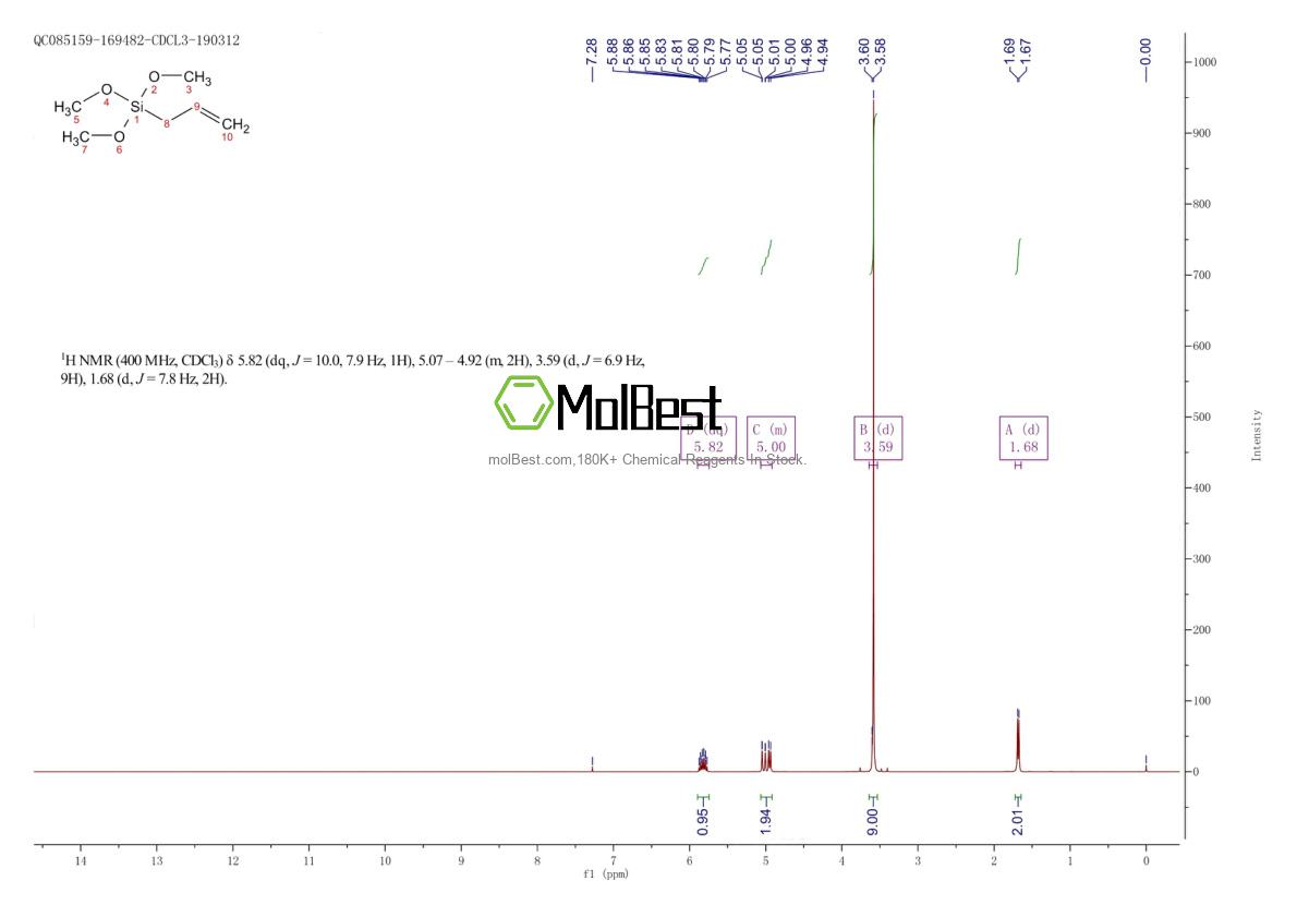 Physical sample testing spectrum (NMR) of 2551-83-9