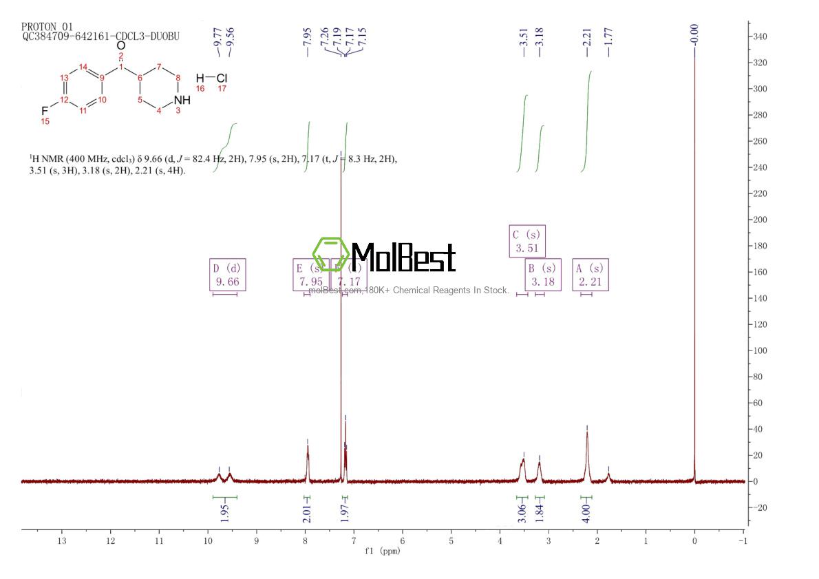 Physical sample testing spectrum (NMR) of 25519-78-2
