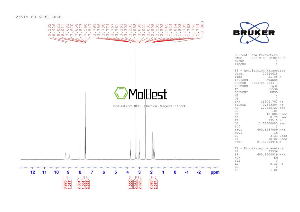 Physical sample testing spectrum (NMR) of 25519-80-6