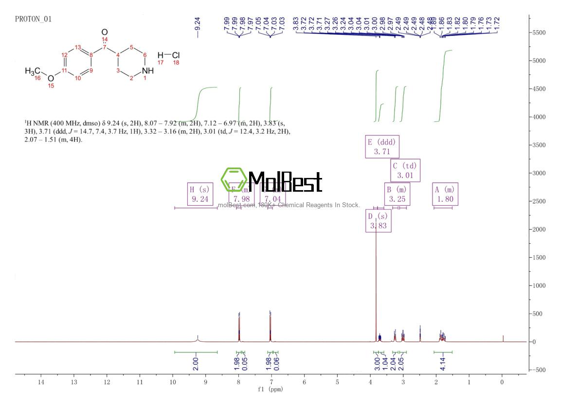 Physical sample testing spectrum (NMR) of 25519-82-8