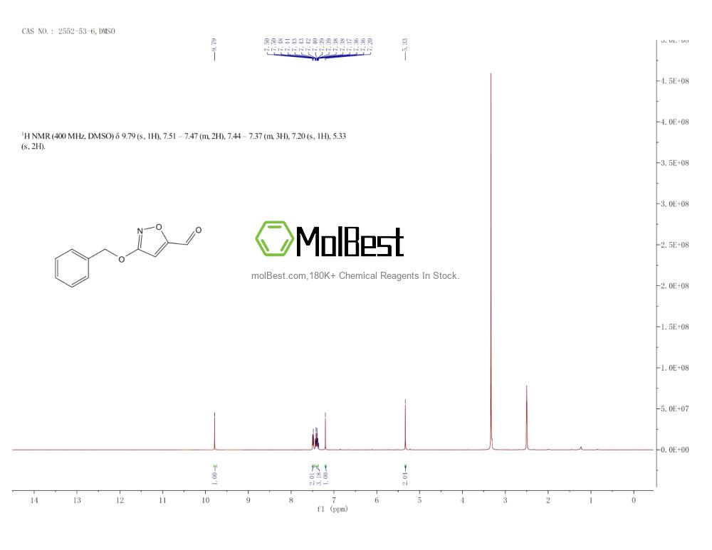 Physical sample testing spectrum (NMR) of 2552-53-6