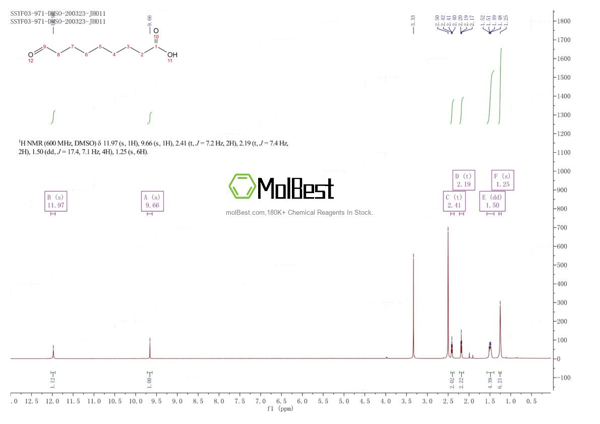 Spektrum pengujian sampel fisik (NMR) 2553-17-5