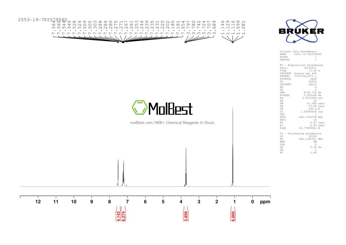 Physical sample testing spectrum (NMR) of 2553-19-7