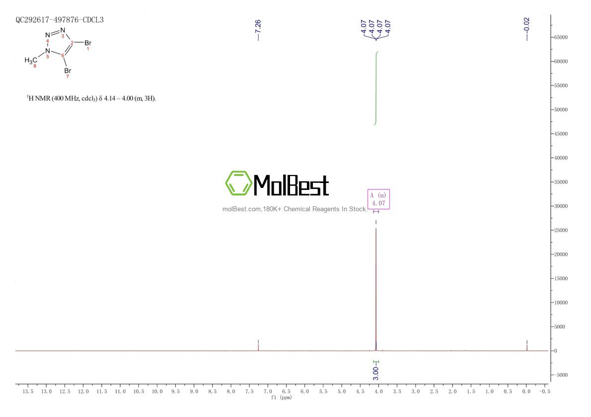 Physical sample testing spectrum (NMR) of 25537-64-8