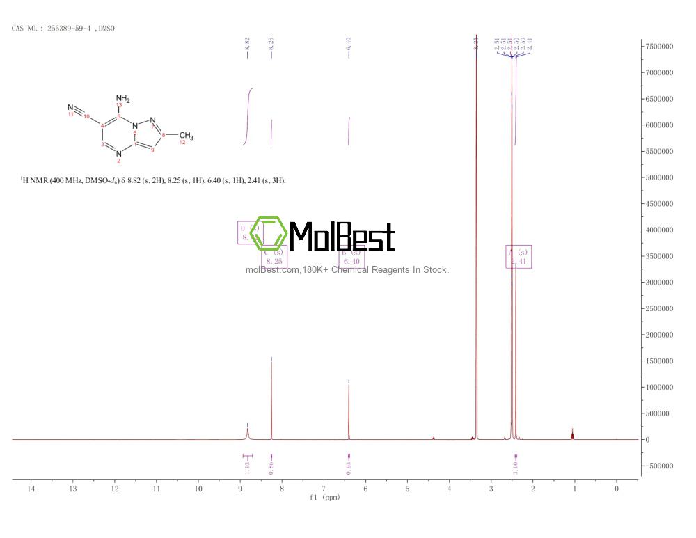 Spektrum pengujian sampel fisik (NMR) 255389-59-4