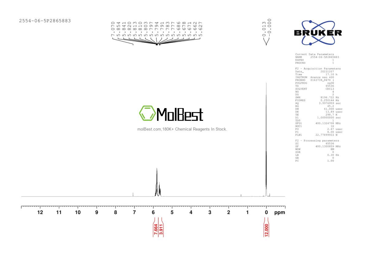 Physical sample testing spectrum (NMR) of 2554-06-5