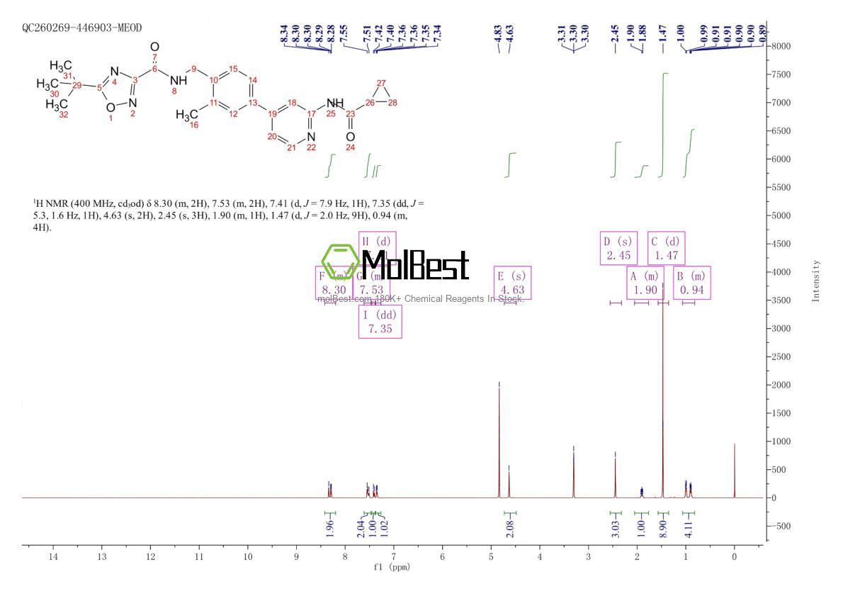 Spektrum pengujian sampel fisik (NMR) 2554376-82-6