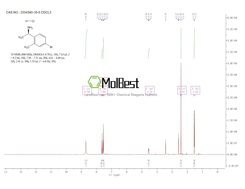 Spektrum pengujian sampel fisik (NMR) 2554380-35-5