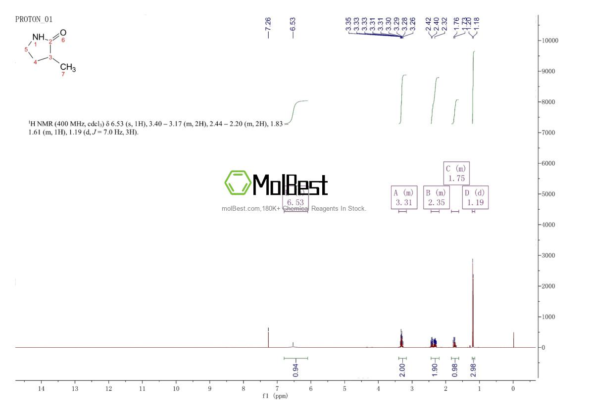 Spektrum pengujian sampel fisik (NMR) 2555-05-7