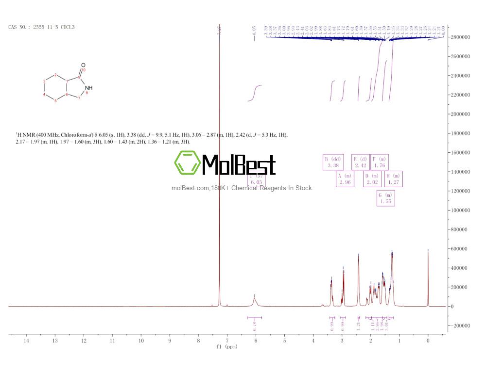 Spektrum pengujian sampel fisik (NMR) 2555-11-5