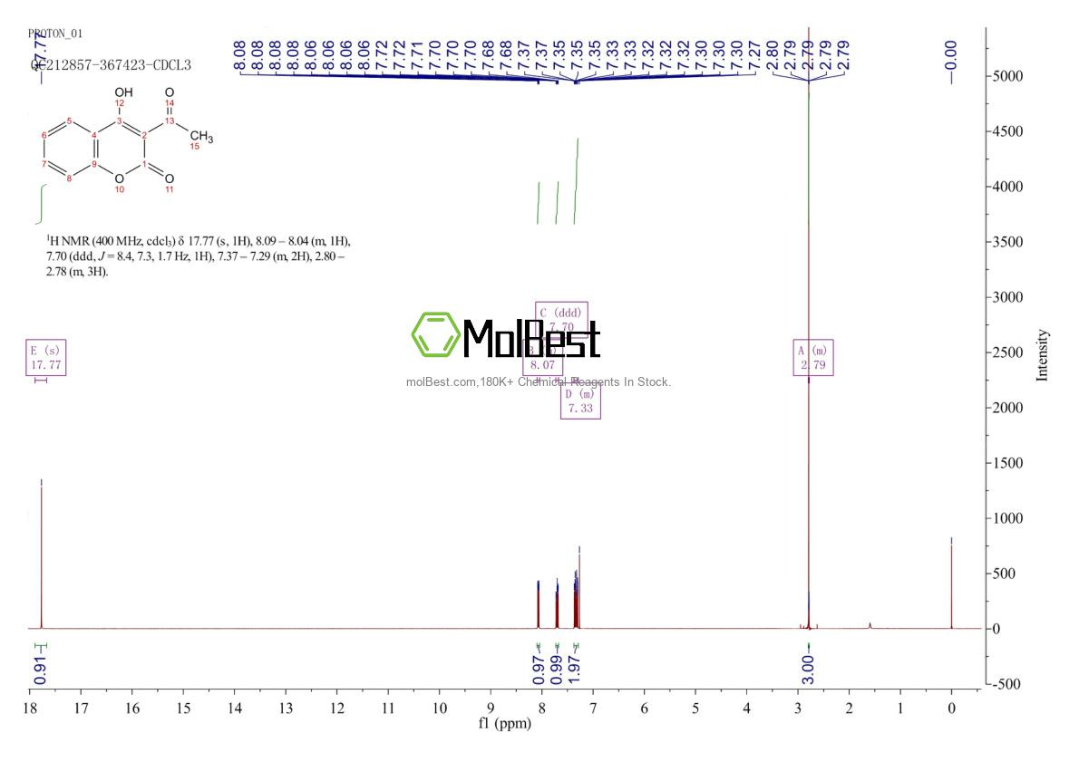 Spektrum pengujian sampel fisik (NMR) 2555-37-5