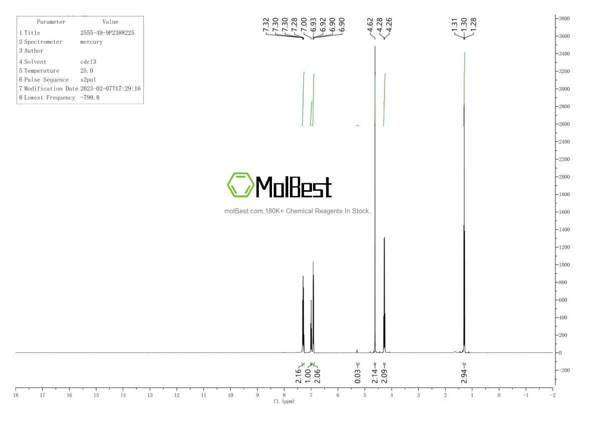Physical sample testing spectrum (NMR) of 2555-49-9