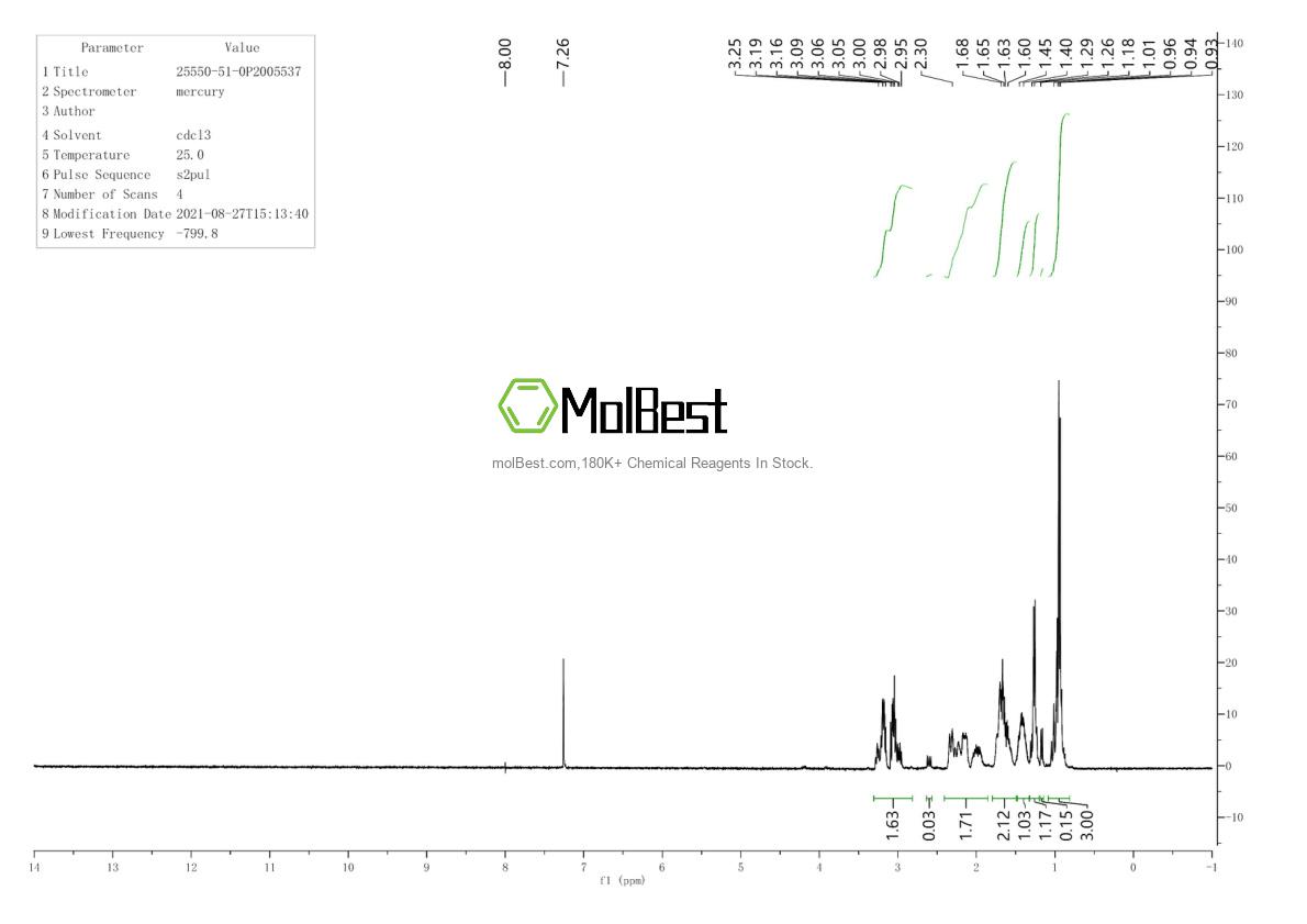 Physical sample testing spectrum (NMR) of 25550-51-0
