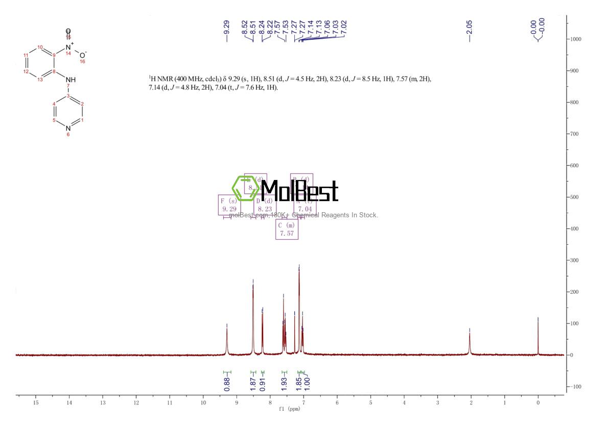 Spektrum pengujian sampel fisik (NMR) 25551-59-1
