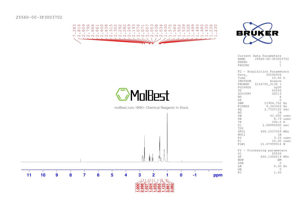 Physical sample testing spectrum (NMR) of 25560-00-3