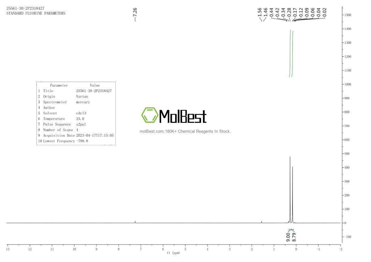 Physical sample testing spectrum (NMR) of 25561-30-2