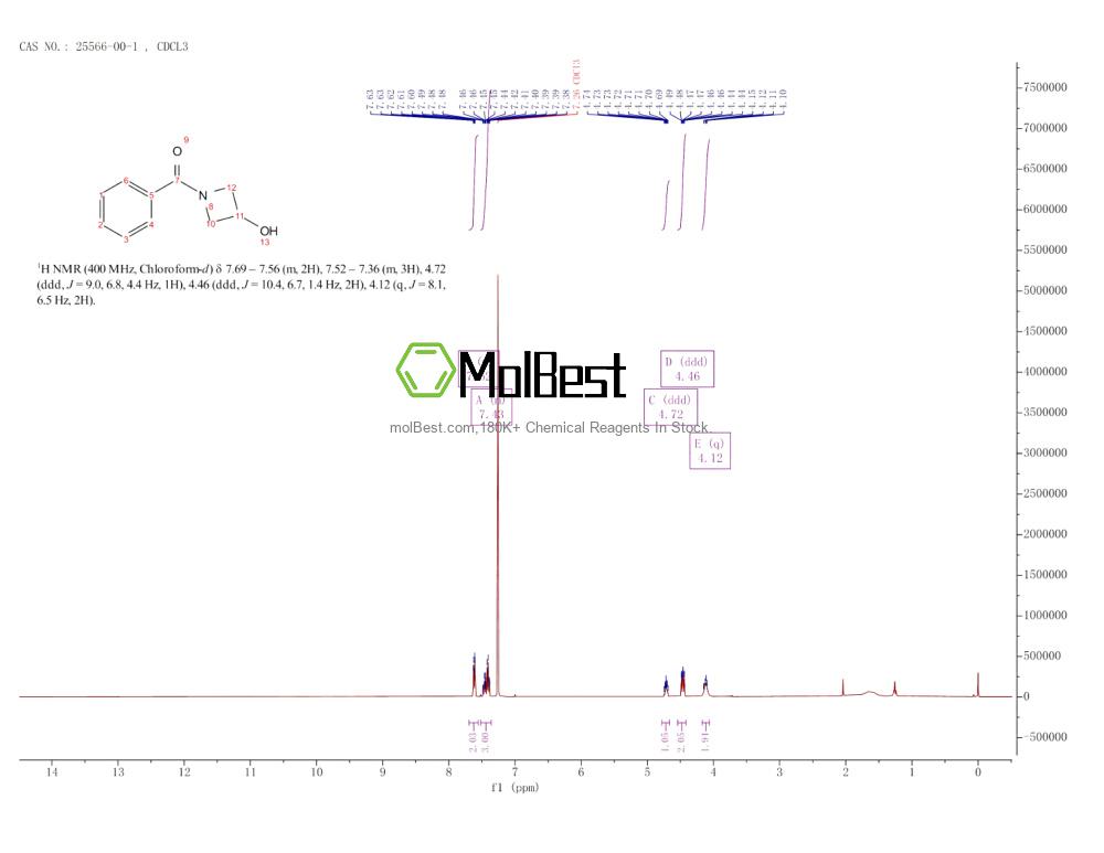 Spektrum pengujian sampel fisik (NMR) 25566-00-1