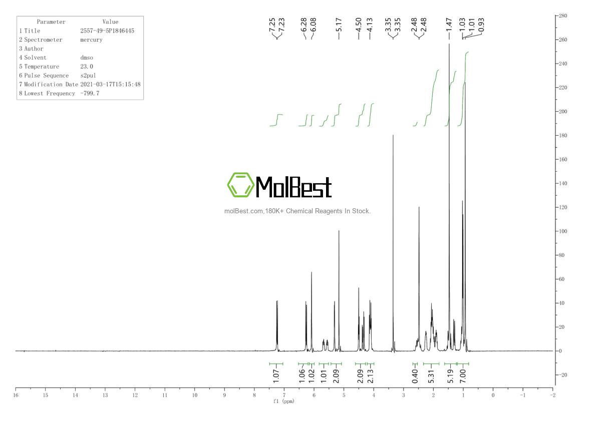 Physical sample testing spectrum (NMR) of 2557-49-5