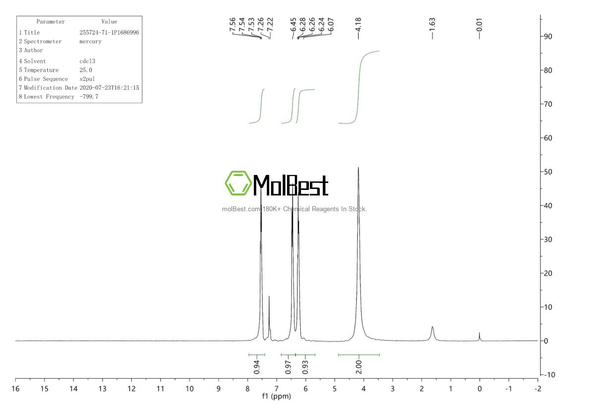 Physical sample testing spectrum (NMR) of 255724-71-1