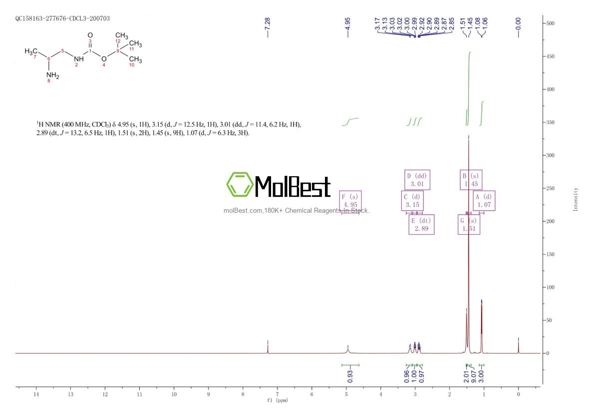 Spektrum pengujian sampel fisik (NMR) 255735-88-7