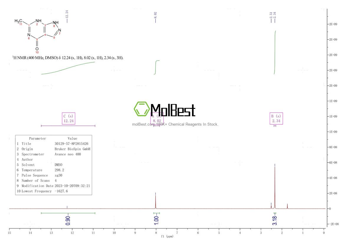 Spektrum pengujian sampel fisik (NMR) 25574-11-2