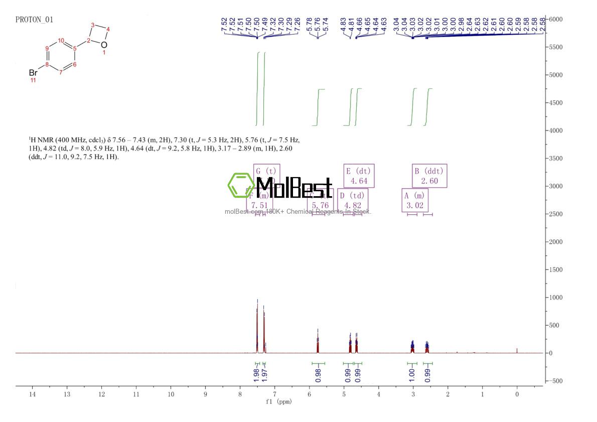 Spektrum pengujian sampel fisik (NMR) 25574-16-7
