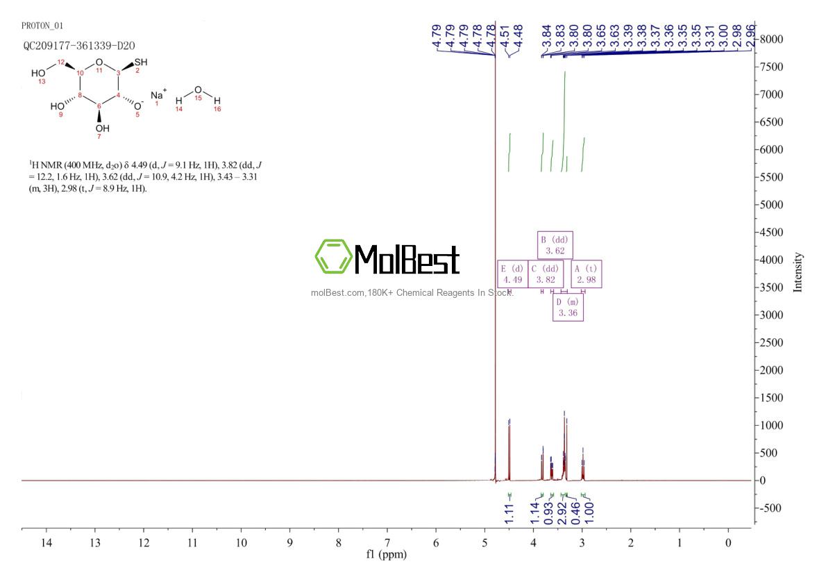 Spektrum pengujian sampel fisik (NMR) 255818-98-5