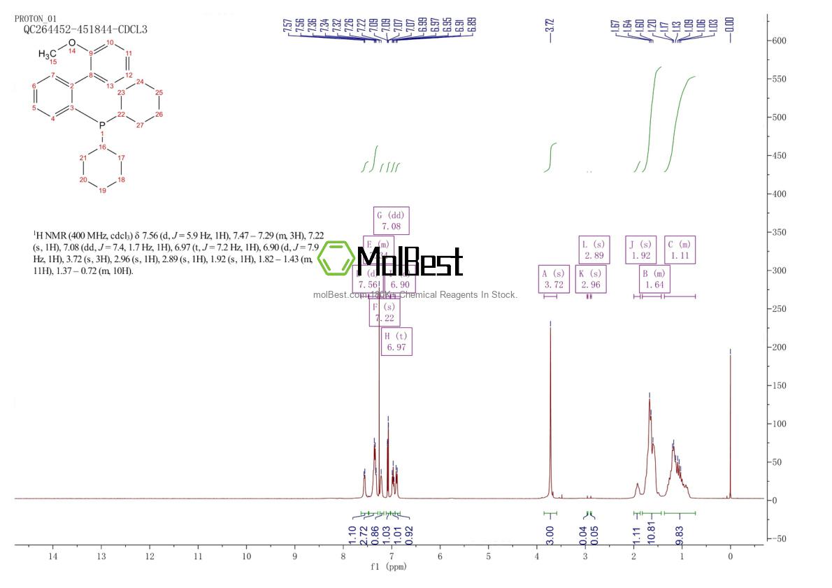 Spektrum pengujian sampel fisik (NMR) 255835-82-6