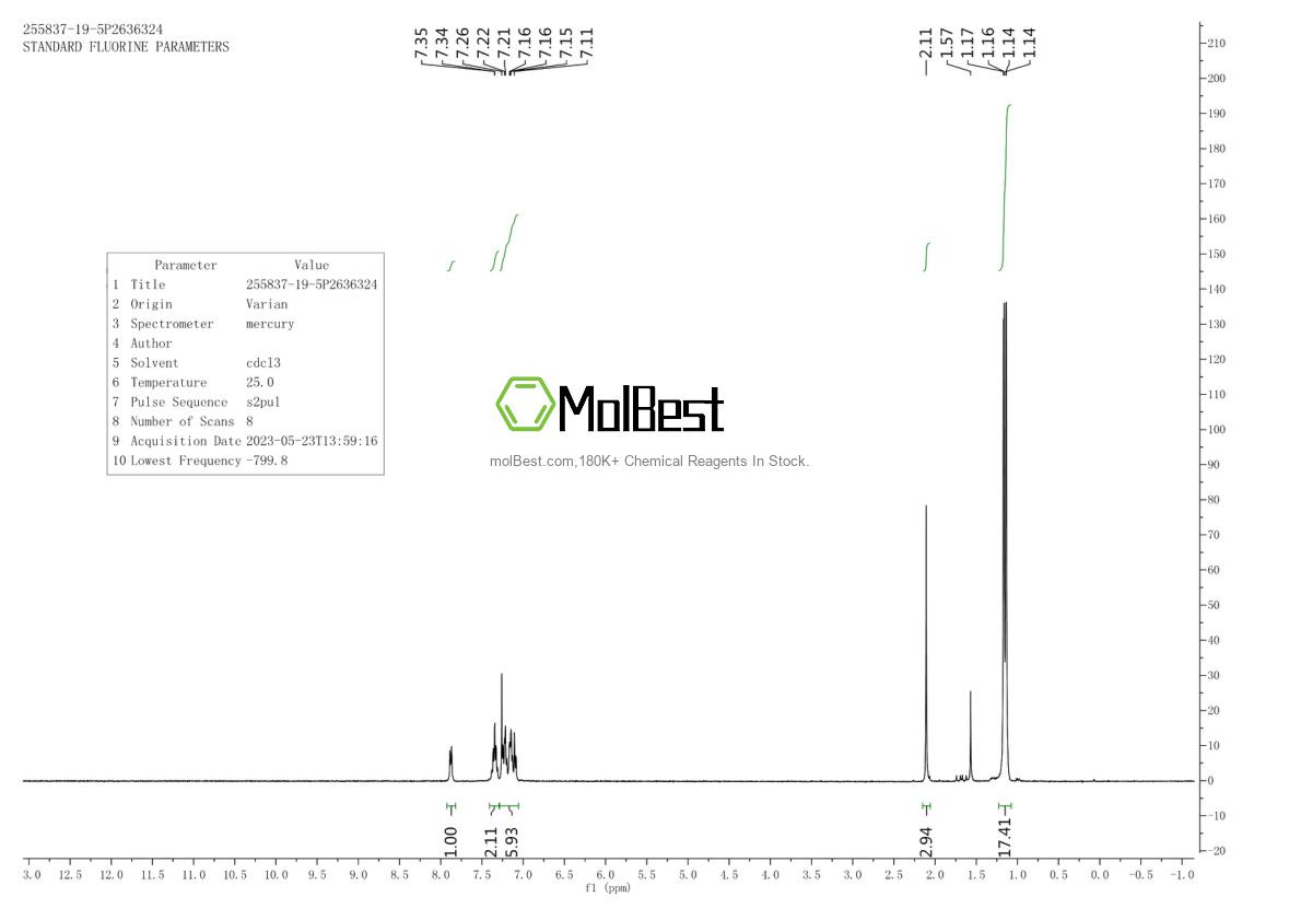 Physical sample testing spectrum (NMR) of 255837-19-5