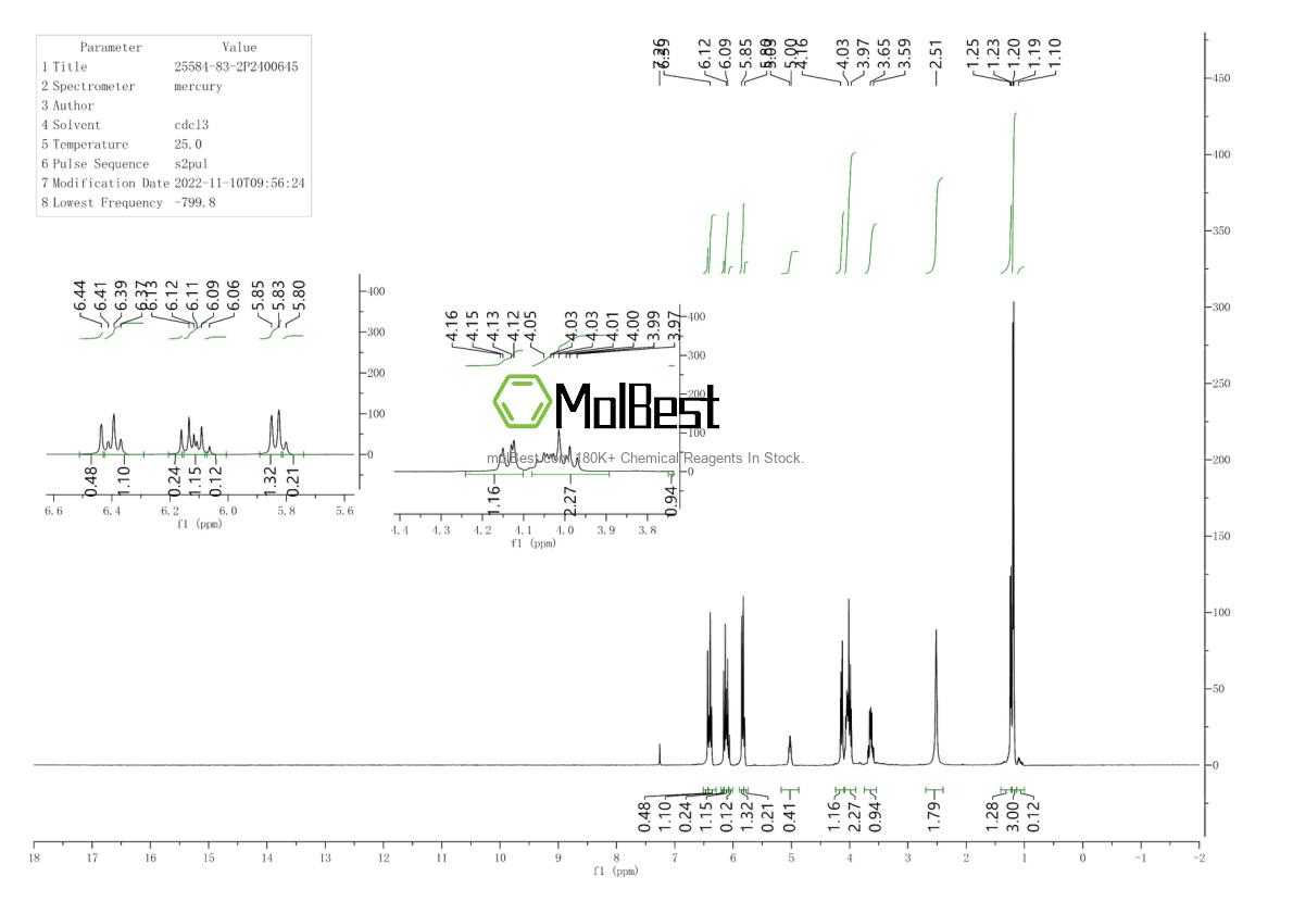Espectro de prueba de muestra física (RMN) de 25584-83-2