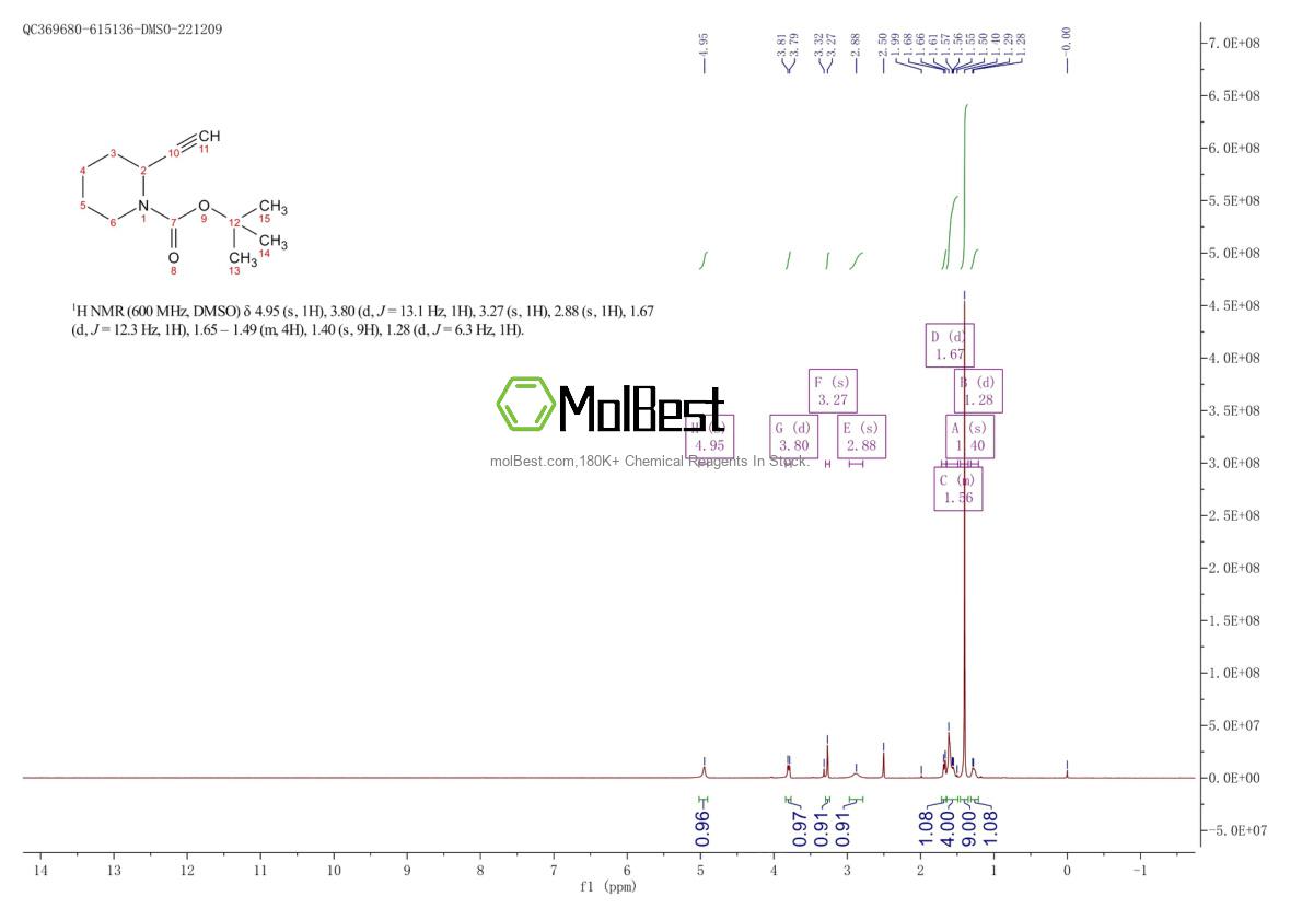 Spektrum pengujian sampel fisik (NMR) 255864-58-5