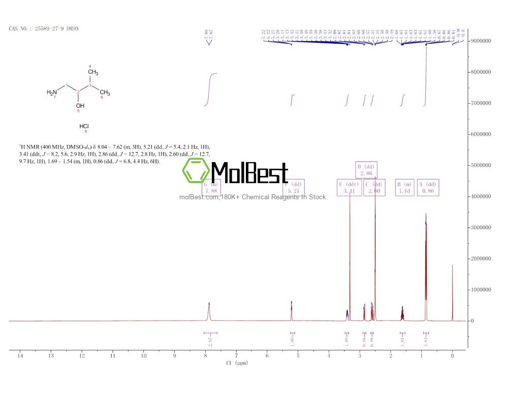 Physical sample testing spectrum (NMR) of 25589-27-9