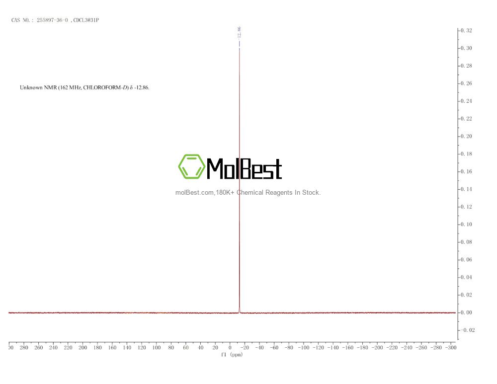 Physical sample testing spectrum (NMR) of 255897-36-0