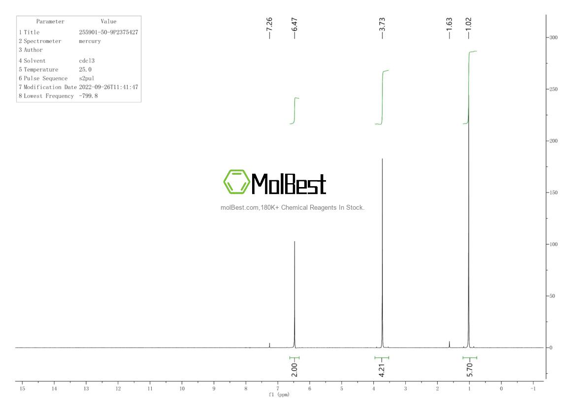 Physical sample testing spectrum (NMR) of 255901-50-9