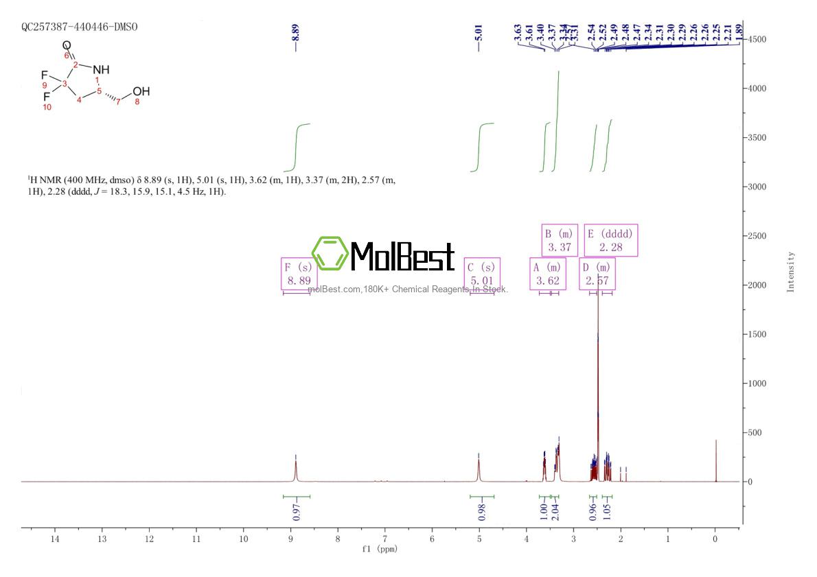 Physical sample testing spectrum (NMR) of 255903-84-5