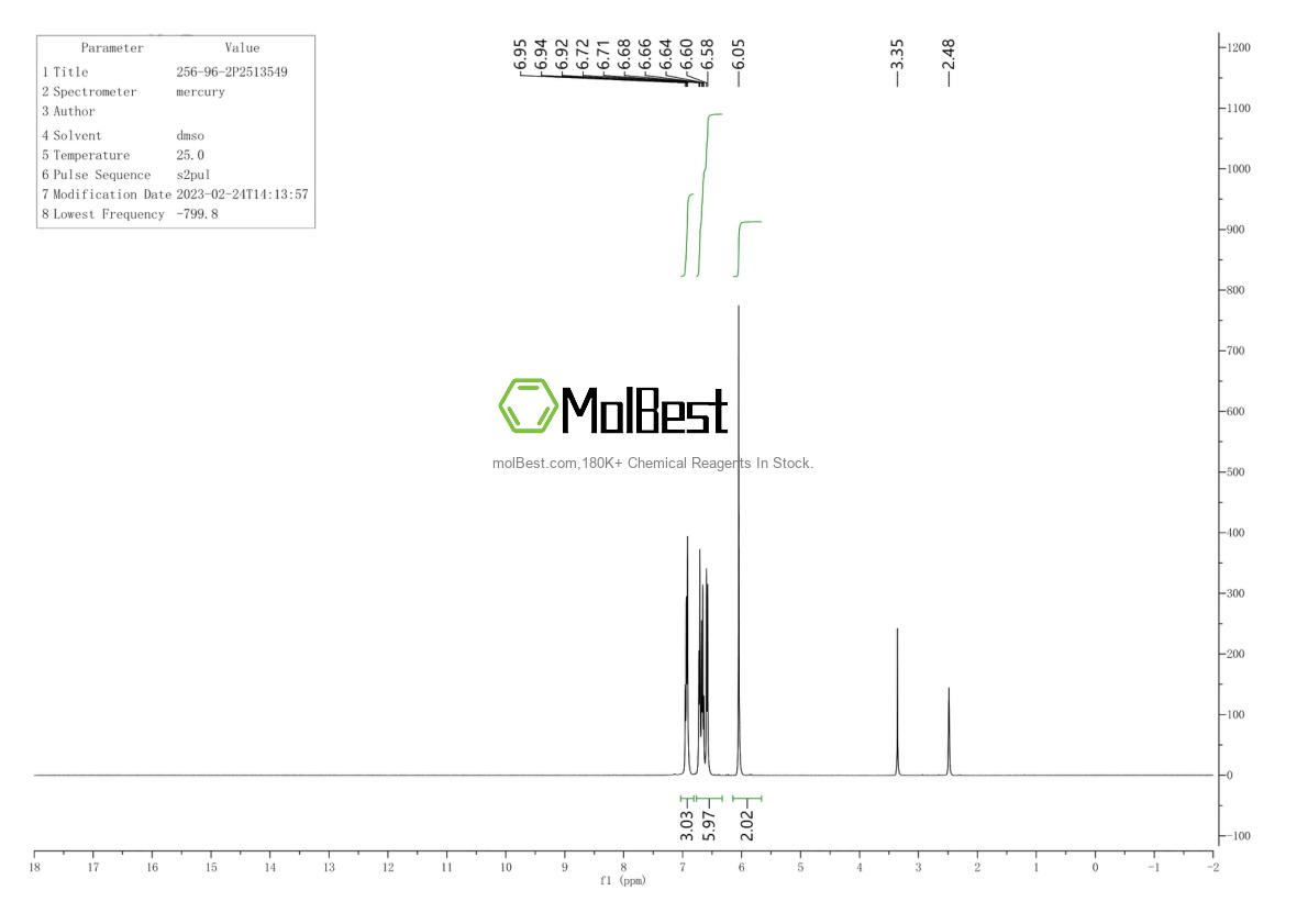 Physical sample testing spectrum (NMR) of 256-96-2