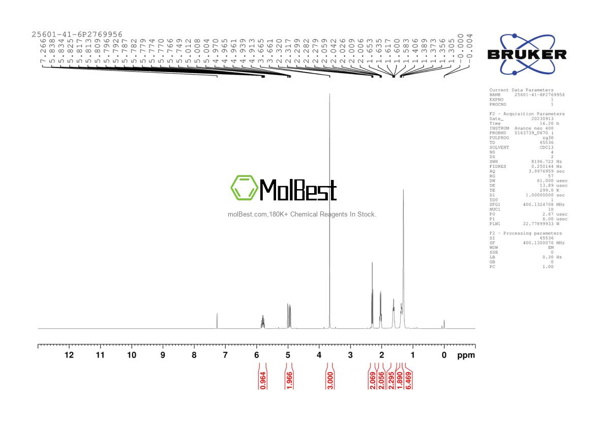 Physical sample testing spectrum (NMR) of 25601-41-6