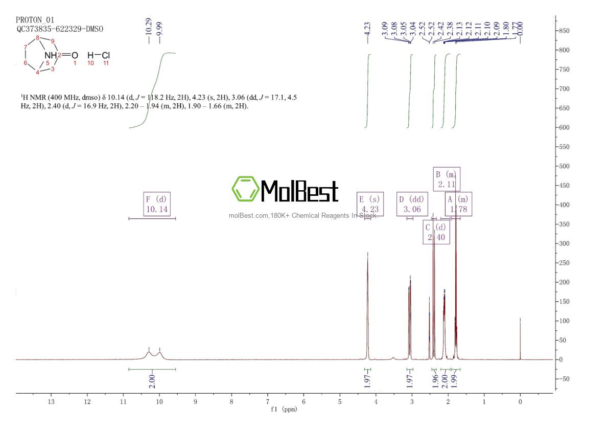 Physical sample testing spectrum (NMR) of 25602-68-0
