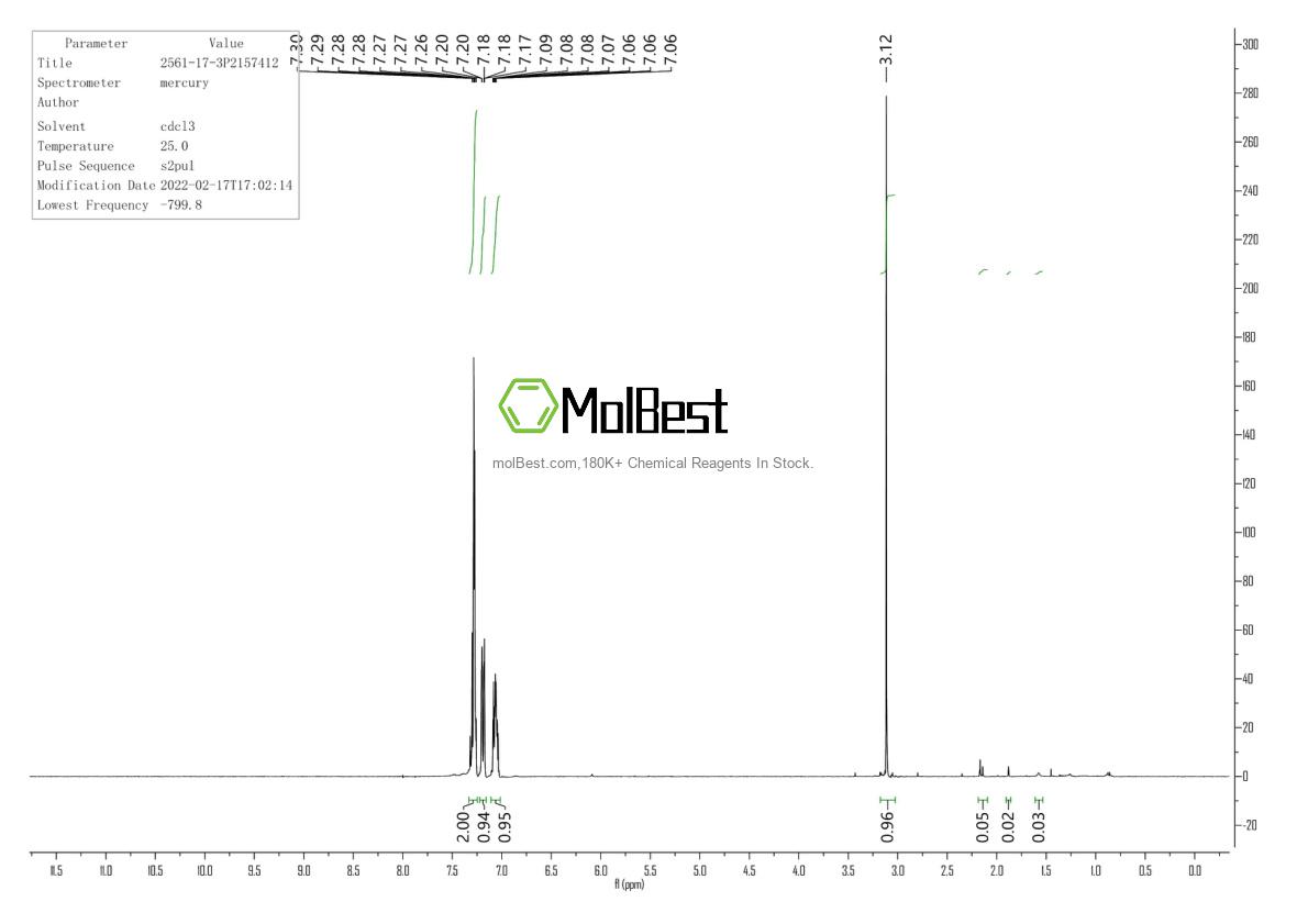 Physical sample testing spectrum (NMR) of 2561-17-3